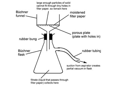 Vacuum Filteration Flask